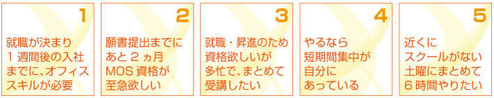 1.就職が決まりオフィススキルが必要だが、入社まであと1週間。2.願書提出期限の2カ月後までにMOS資格がほしい。3.なかなか時間が取れないけれど、就職・昇進に資格がほしい。4.時間をかけるのは苦手。短期で学びたい。5.近くにスクールがないので休日にまとめて6時間やりたい