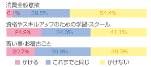 消費全般意欲